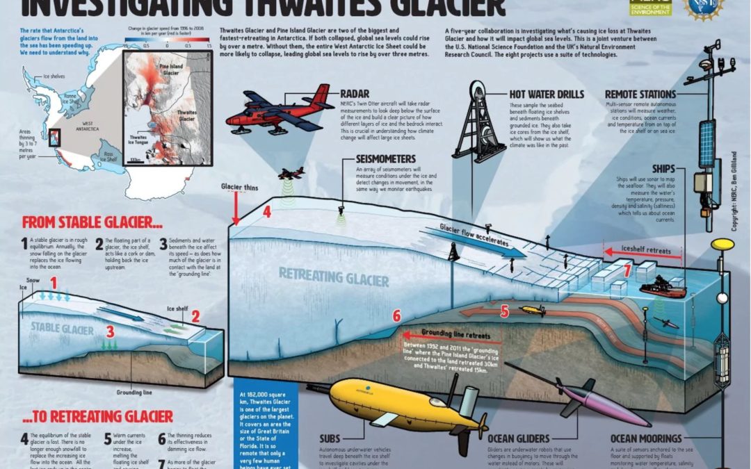 Unprecedented U.S.-British project launches to study the world’s most dangerous glacier