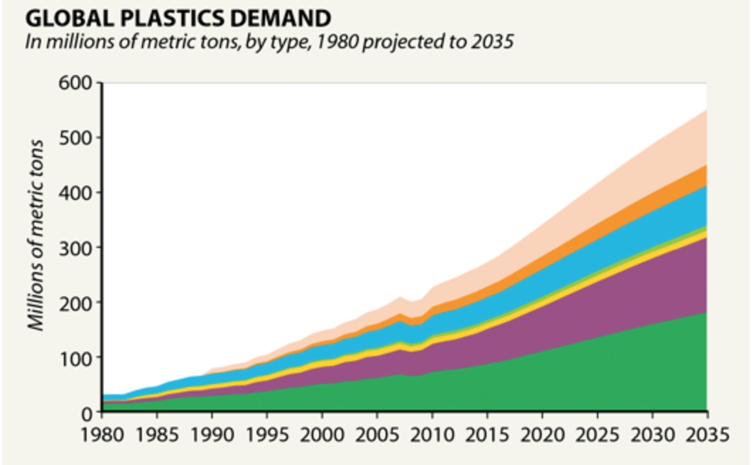 What’s Worrying the Plastics Industry? Your Reaction to All That Waste, for One