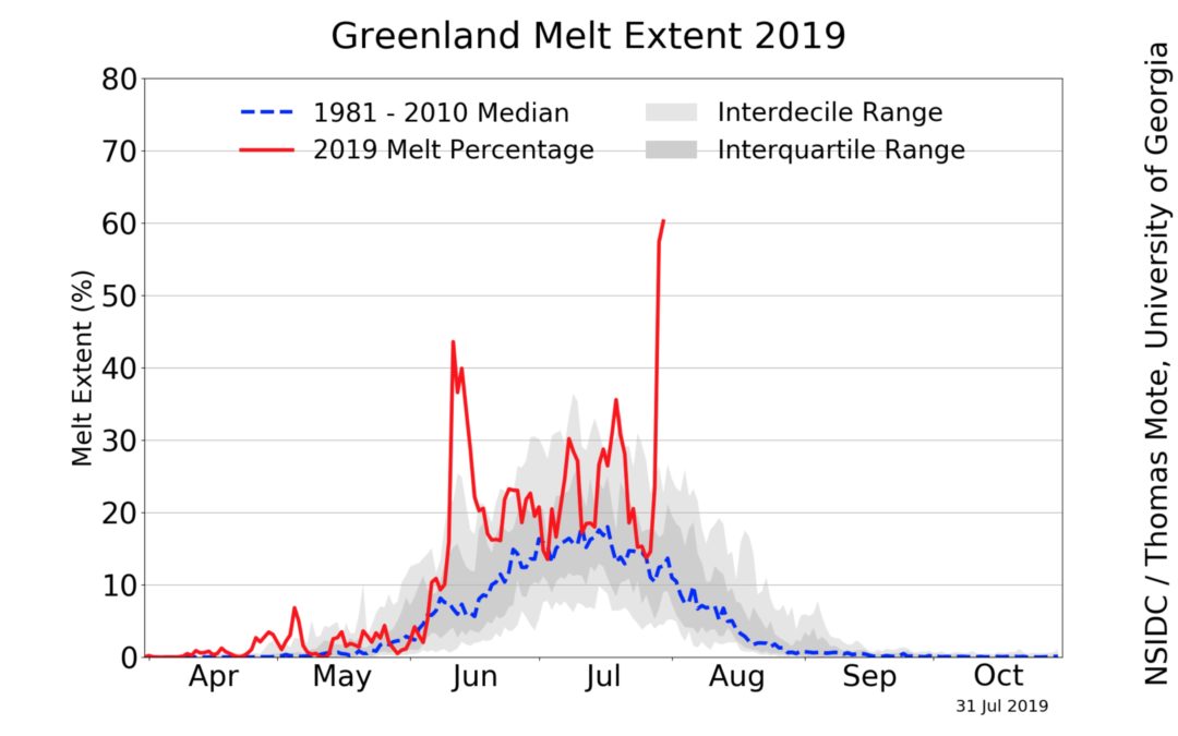Heat wave over Greenland causing massive ice melt
