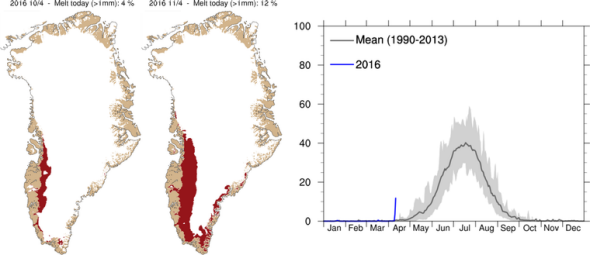 Greenland’s Ice Sheet Is Melting So Fast Right Now, Scientists Thought It Was an Error