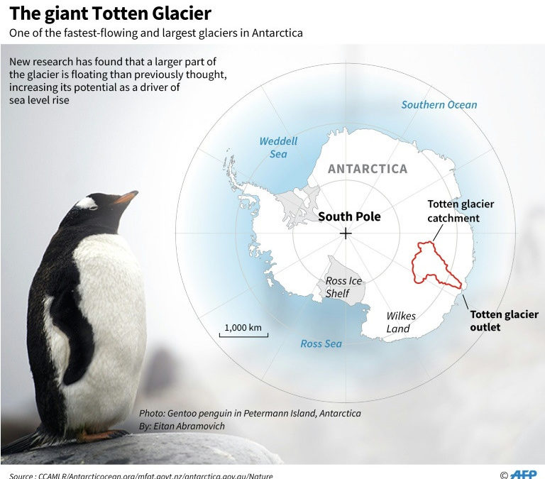 Sea level fears as more of giant Antarctic glacier floating than thought